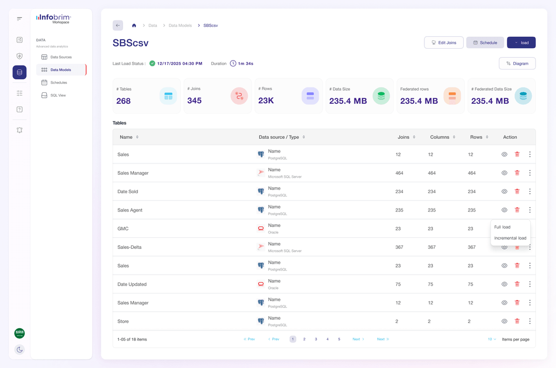 Infobrim data source view