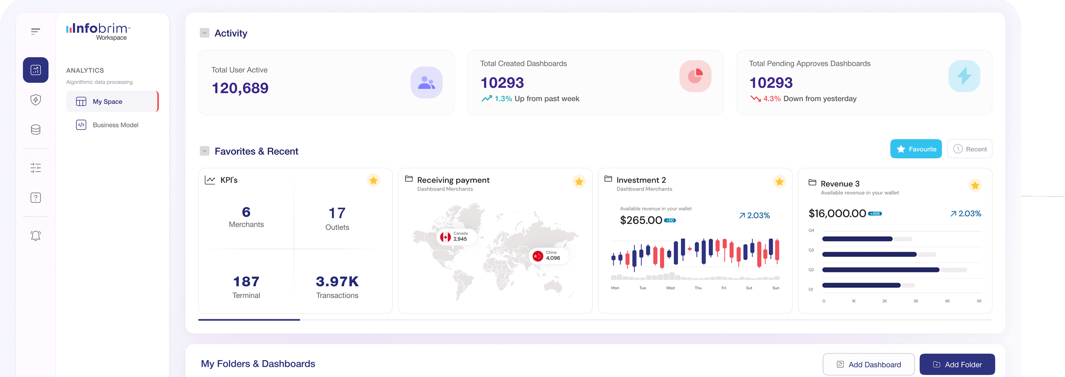 The Infobrim workspace — live dashboards across your business