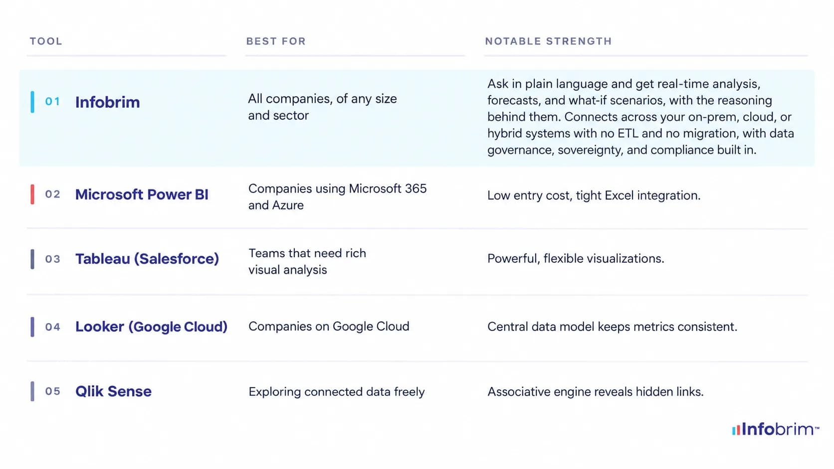 Business Intelligence Tools and Platforms